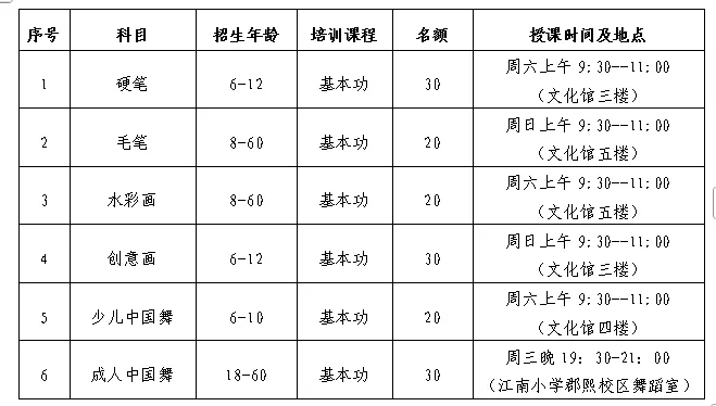 2025年江南区文化馆春季公益艺术培训报名公告